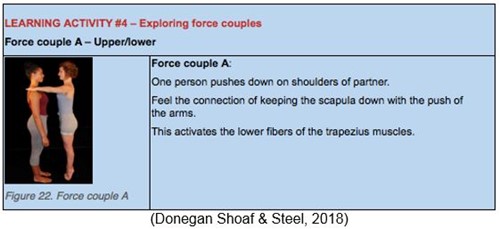 Diagram of learning activity exploring force